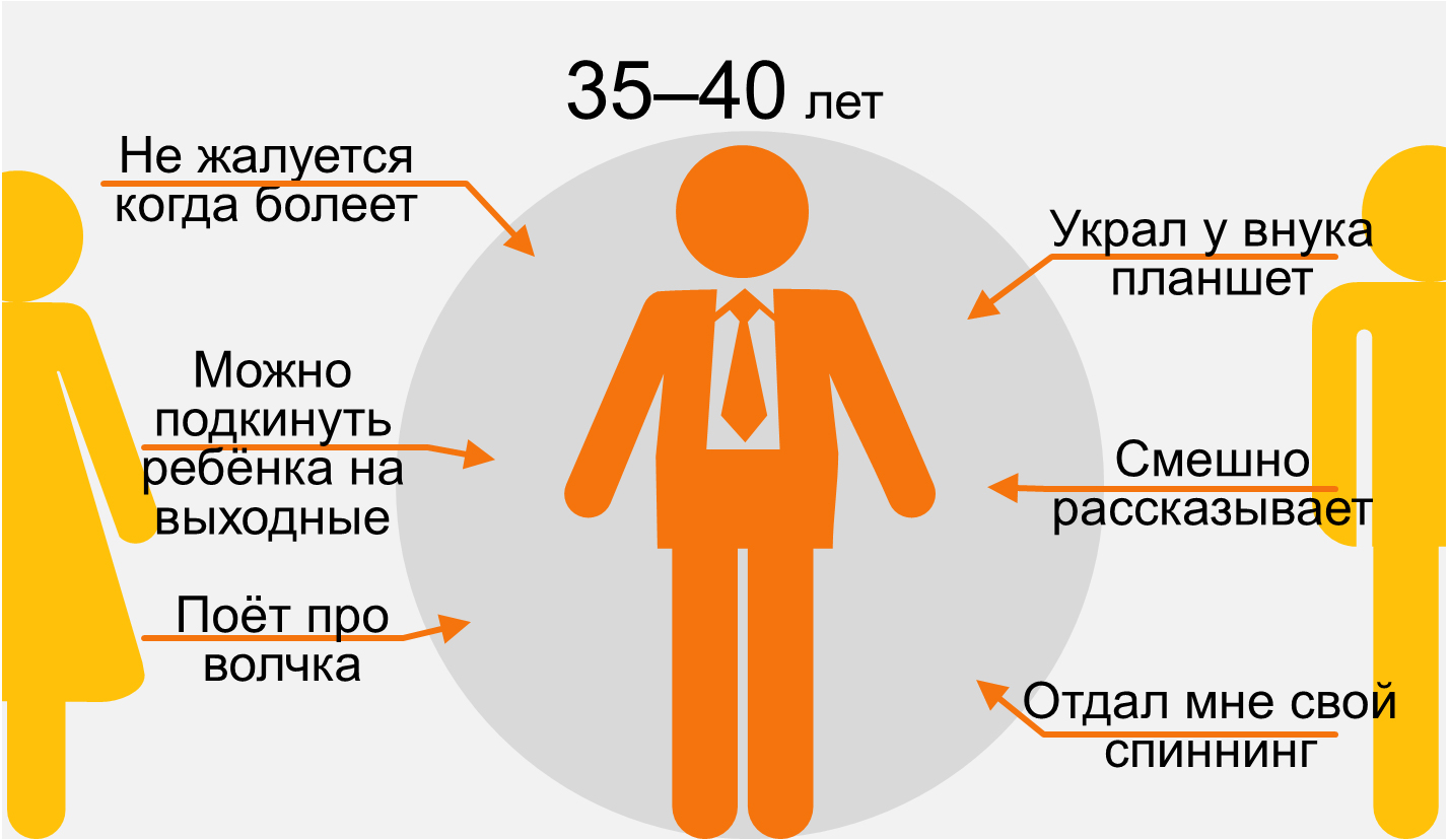 Мама и папа глазами ребенка