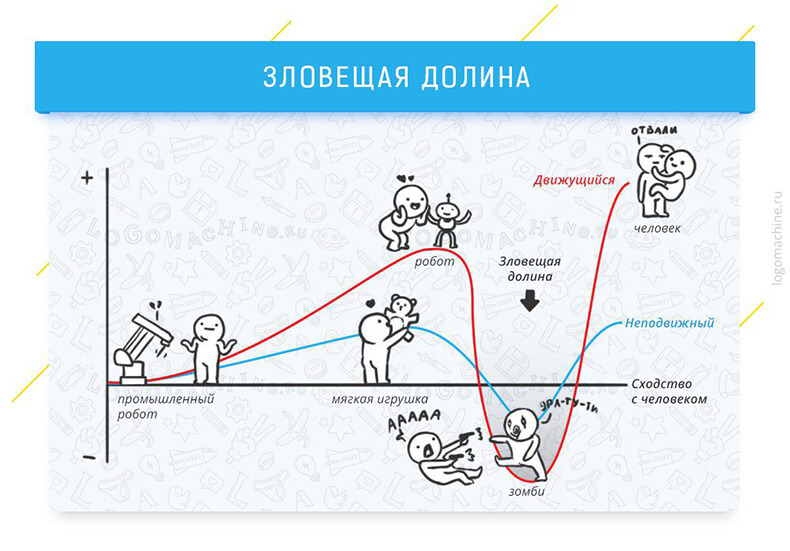 9 когнитивных эффектов, которые влияют на жизнь и работу