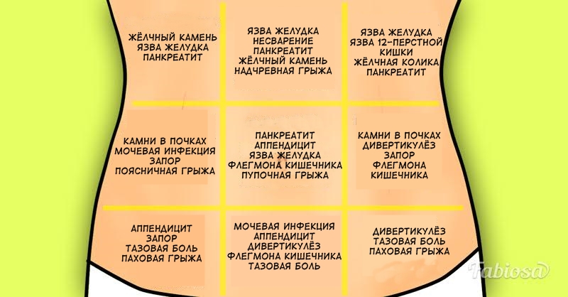 Вот как узнать, по какой именно причине у вас болит живот