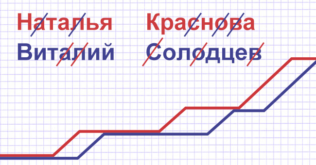 Вот как за 5 минут самостоятельно составить график совместимости!