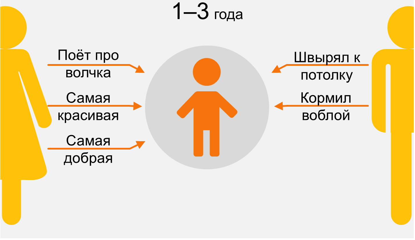 Мама и папа глазами ребенка