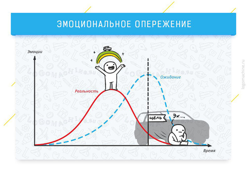 9 когнитивных эффектов, которые влияют на жизнь и работу