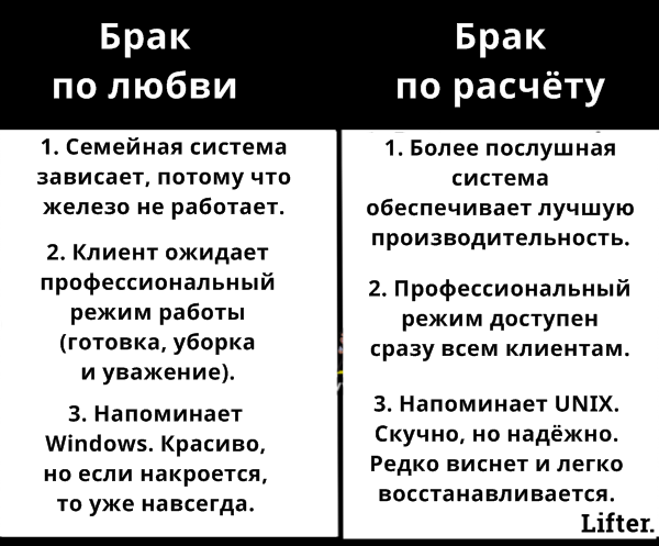 10 очевидных отличий между браком по расчету и браком по любви! 