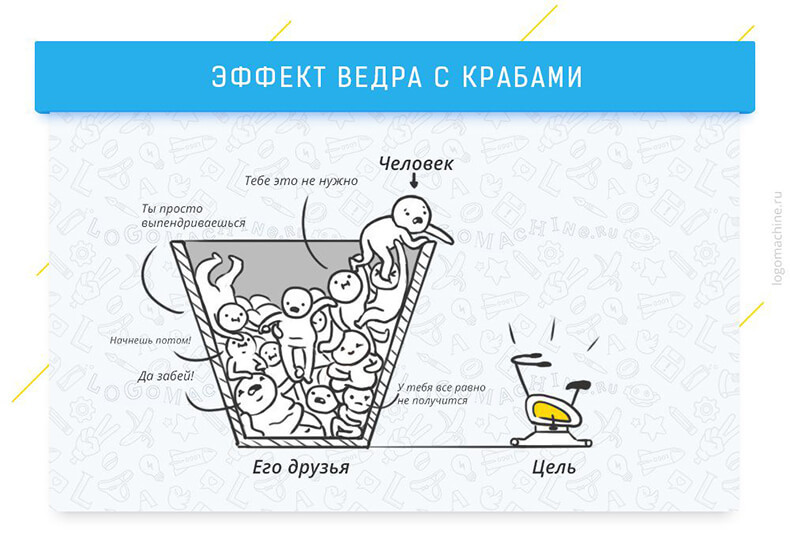 9 когнитивных эффектов, которые влияют на жизнь и работу