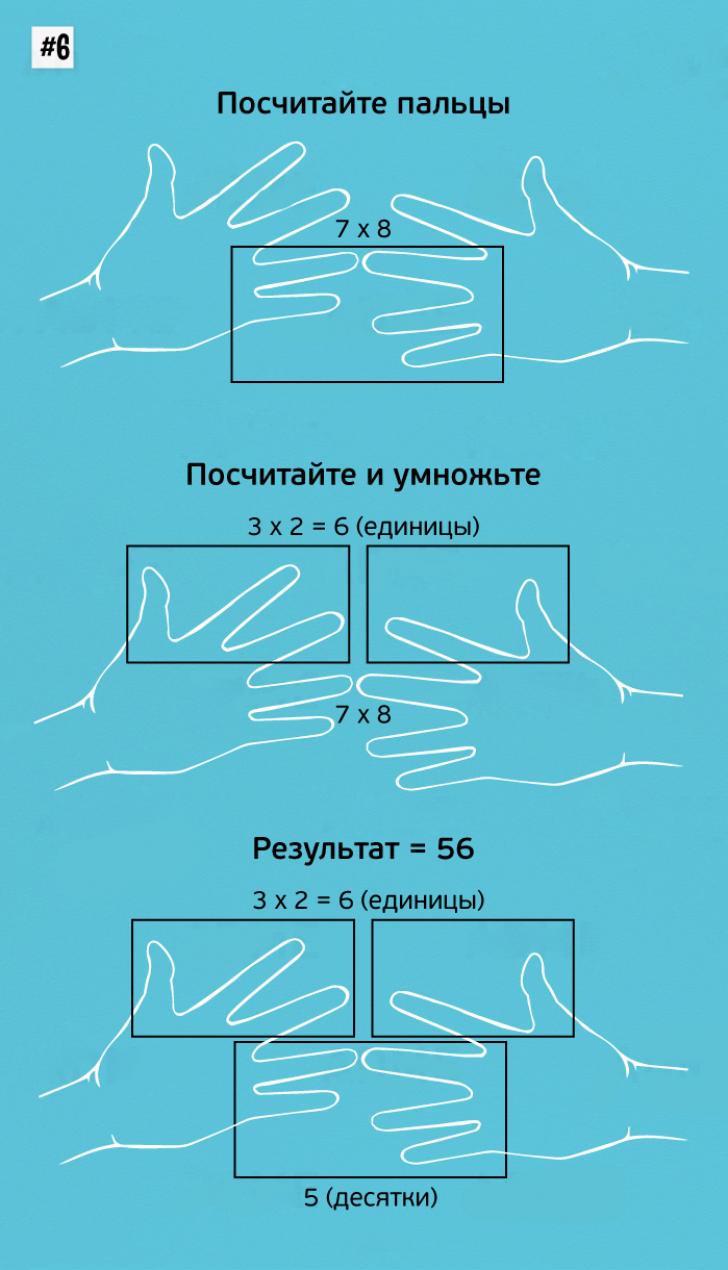 10 простых математических трюков