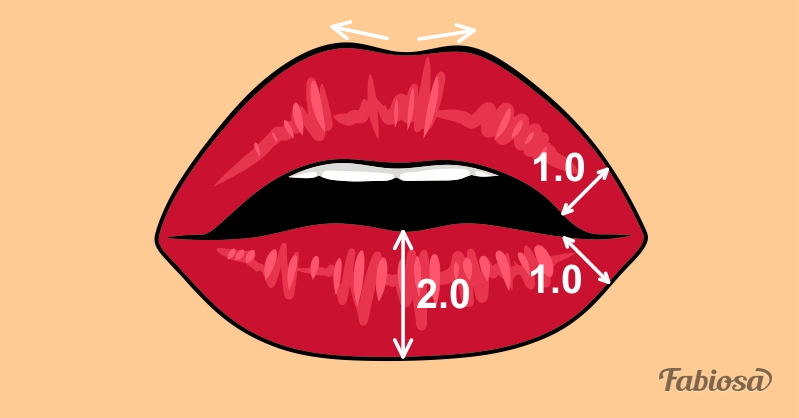 Вот как выглядят идеальные женские губы по мнению мужчин