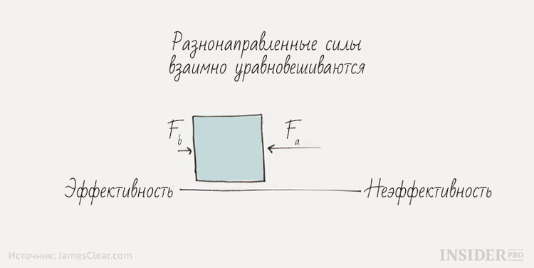 Как законы Ньютона помогут вам преодолеть прокрастинацию и стать эффективнее