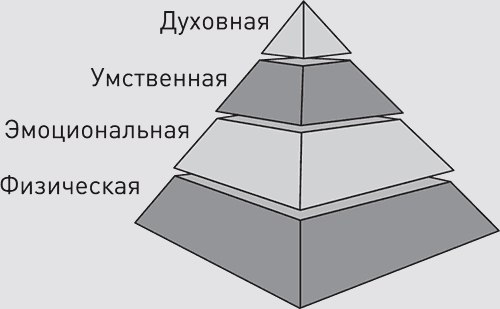 Местами жестковато, но вы просто обязаны это прочесть — это может изменить вашу жизнь!