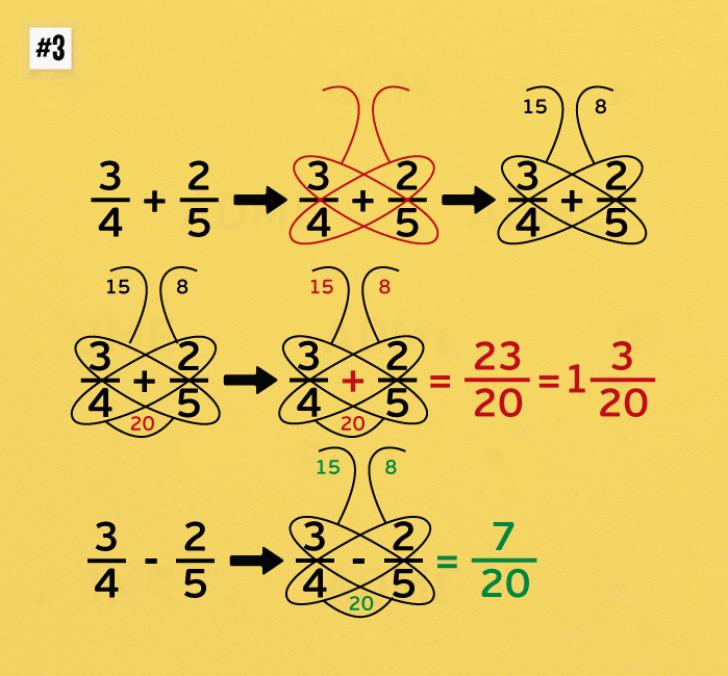 10 простых математических трюков
