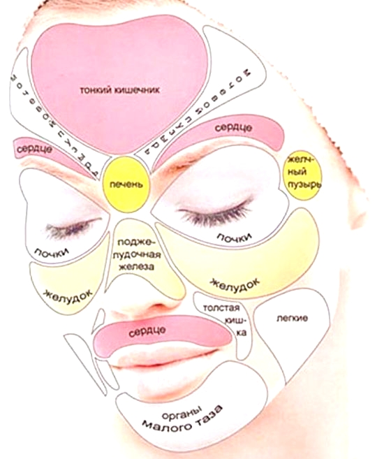 О каких проблемах сигнализируют прыщи на лице