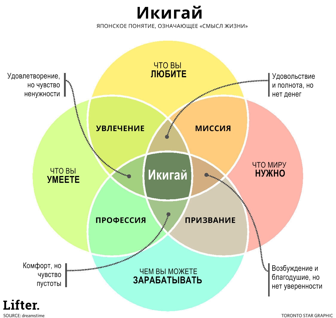 Икигай – вот единственный секрет долгожительства всех японцев. Попробуете?