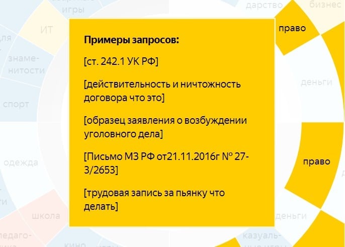 Яндекс определил, что волнует людей в разное время суток, и показал это на интерактивной диаграмме