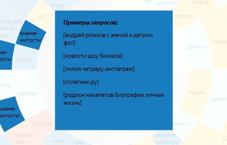 Яндекс определил, что волнует людей в разное время суток, и показал это на интерактивной диаграмме