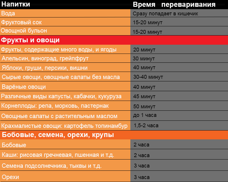 Если вам резко стало плохо, вот способ вернуть себя к жизни за 5 минут! 