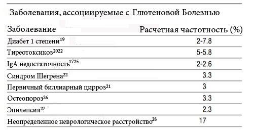 4 пищевых токсина – главные виновники развития болезней