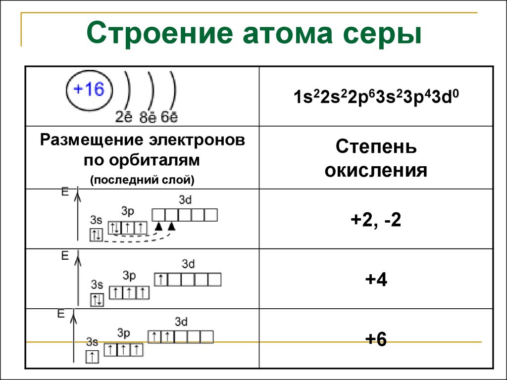 Соединения серы: свойства и примеры