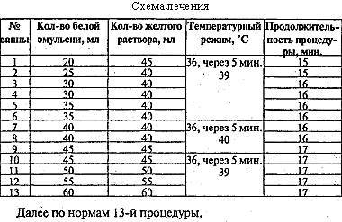 Уникальное средство омоложения и оздоровления доктора Залманова