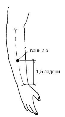 Техника простукивания при заболеваниях пищеварительного тракта