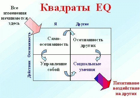 Простые приемы, которые помогут вам лучше понимать эмоции других 