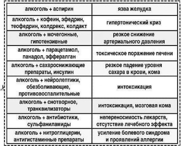 С чем нельзя мешать алкоголь. Будьте крайне осторожны!