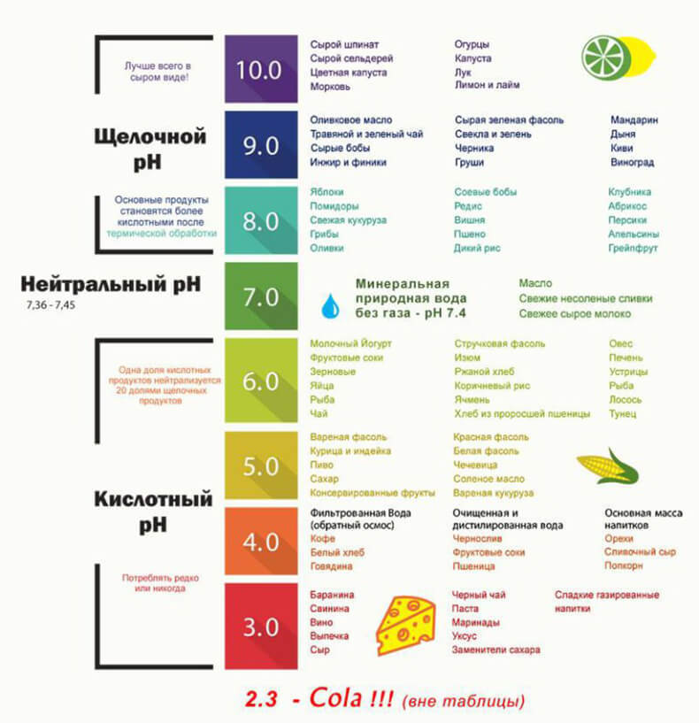 ВАЖНО! Чем грозит закисление организма