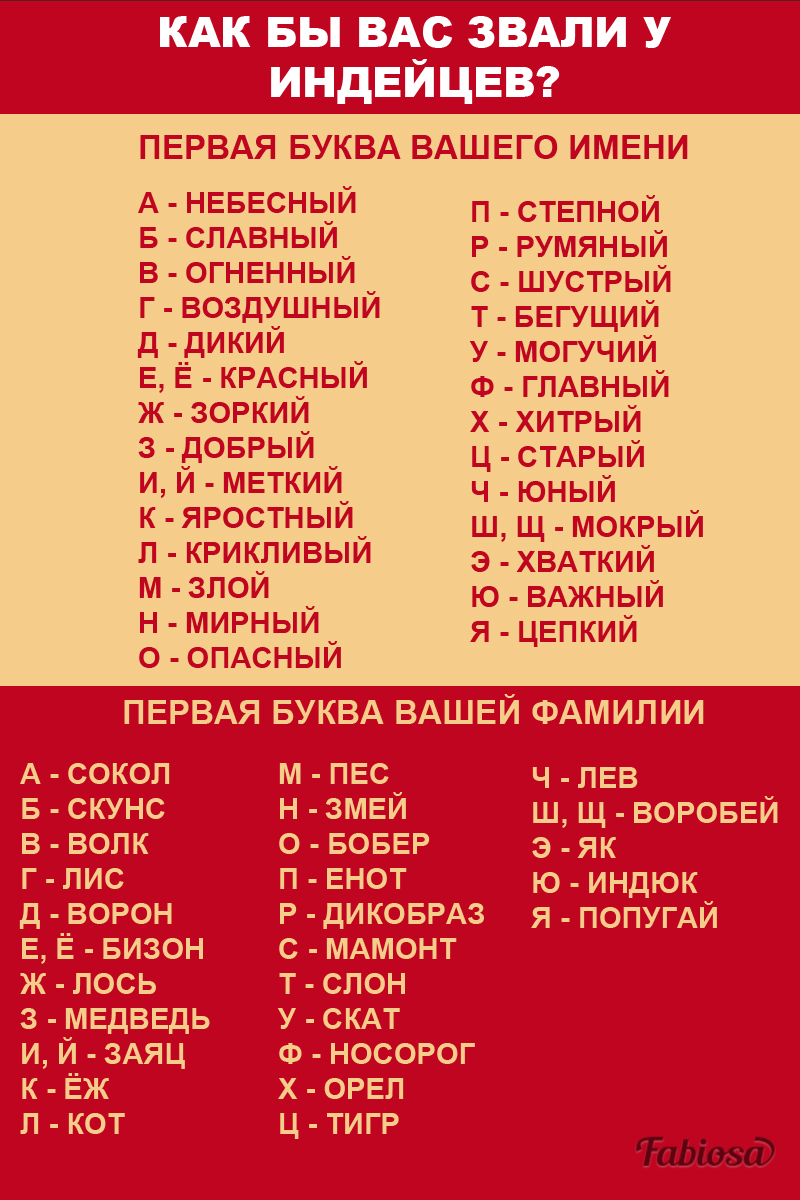 Узнайте, как бы вас звали у индейцев, по первым буквам вашего имени и фамилии. Будет весело!