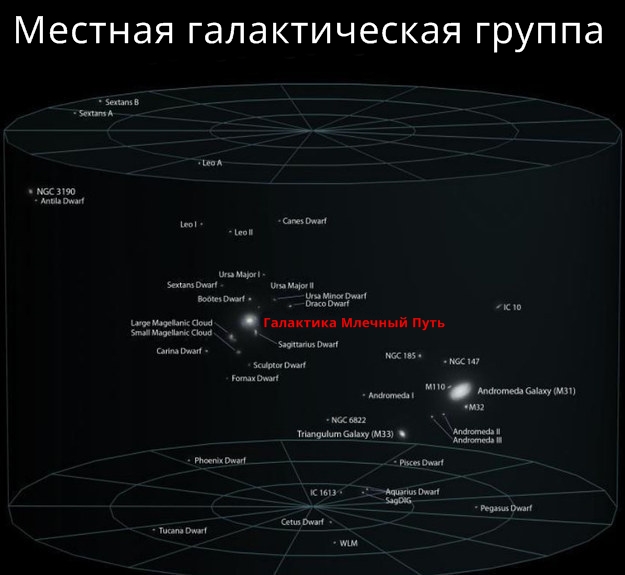 34 фото, доказывающих, что мы - лишь пыль во Вселенной!