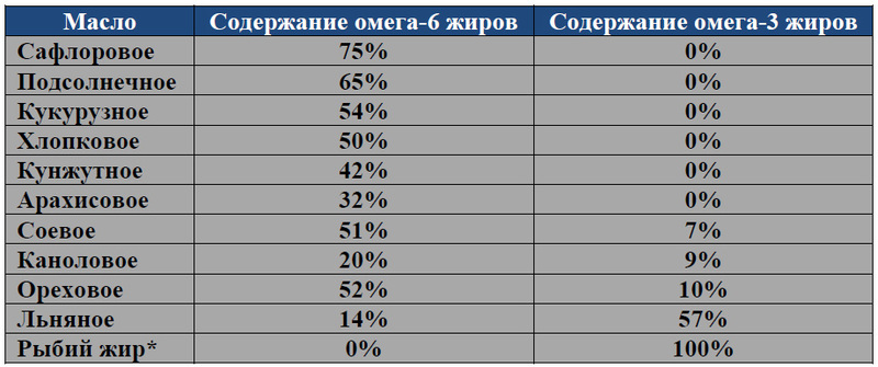 4 пищевых токсина – главные виновники развития болезней