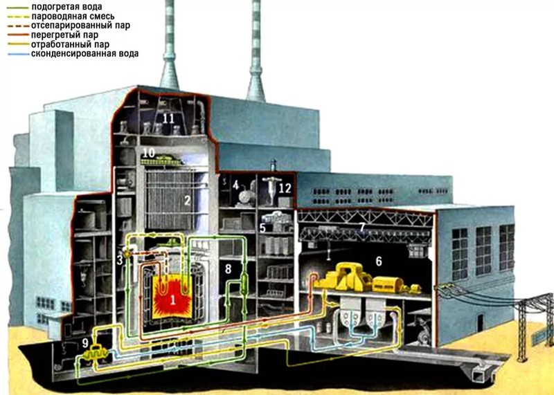Чернобыль  Что произошло на Чернобыльской атомной электростанции 26 апреля 1986 года