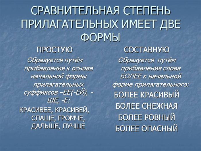 Сравнительная степень прилагательного в русском языке: упражнения, таблица