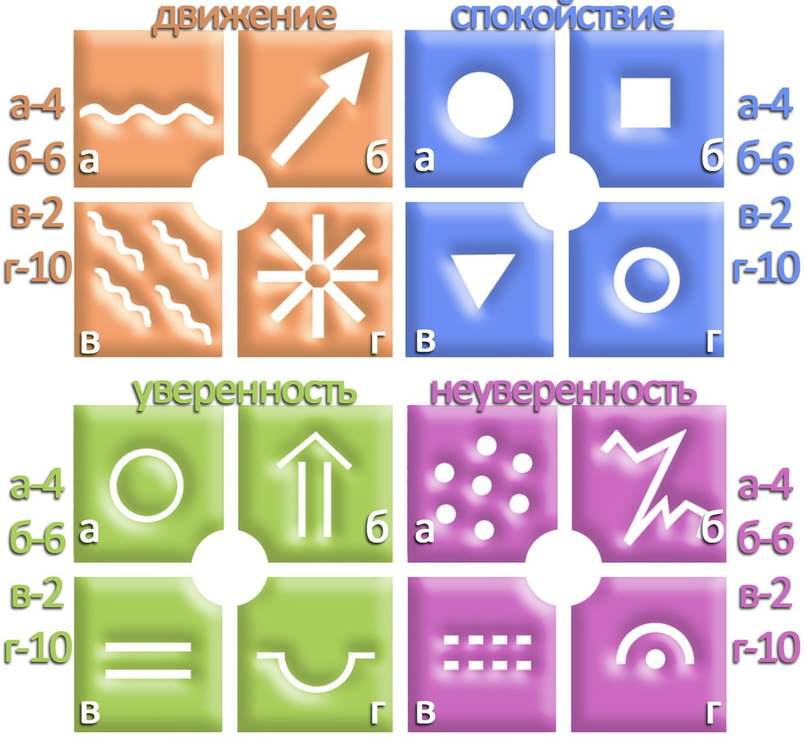 Психогеометрический тест. Насколько вы уверены в себе на данный момент?