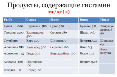 Гистаминовый дисбаланс: низкогистаминовая диета