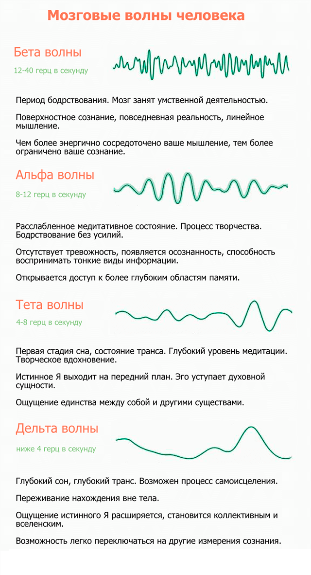 Вибрационная подпись человека. Как вы творите свою реальность