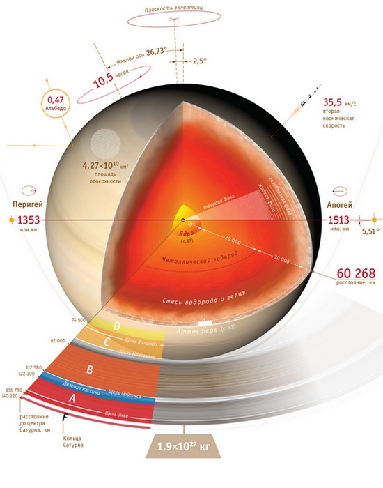 12 космических фактов о Сатурне - второй по величине планете Солнечной системы
