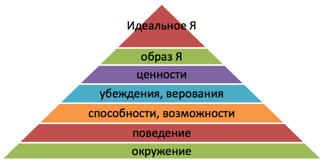 Наглядное пособие: Как прожить жизнь без сожалений