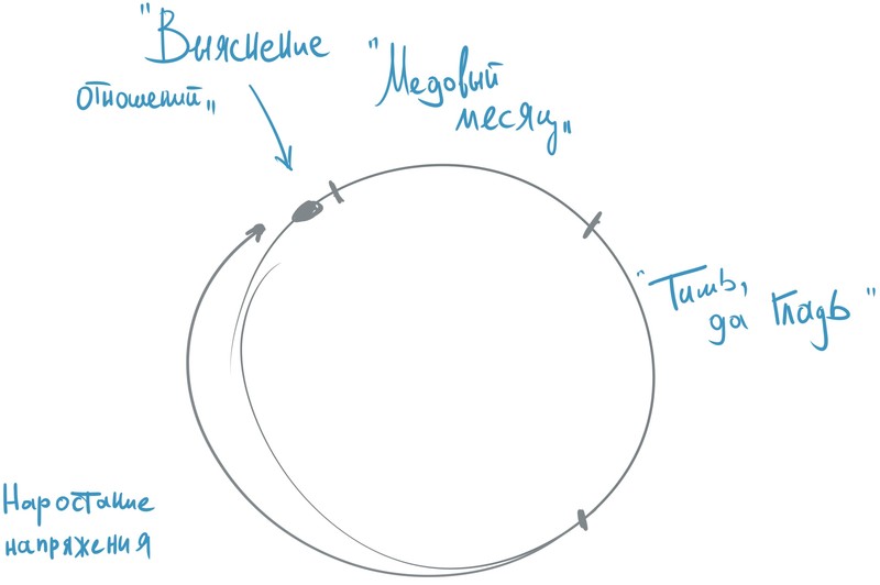 Жизнь в треугольнике: муж, жена, любовница