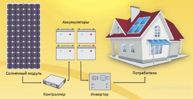 Лучшие приборы для экономии электричества