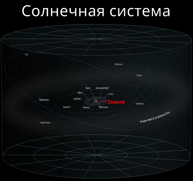 34 фото, доказывающих, что мы - лишь пыль во Вселенной!