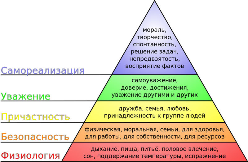 Зона комфорта — вредный миф популярной психологии