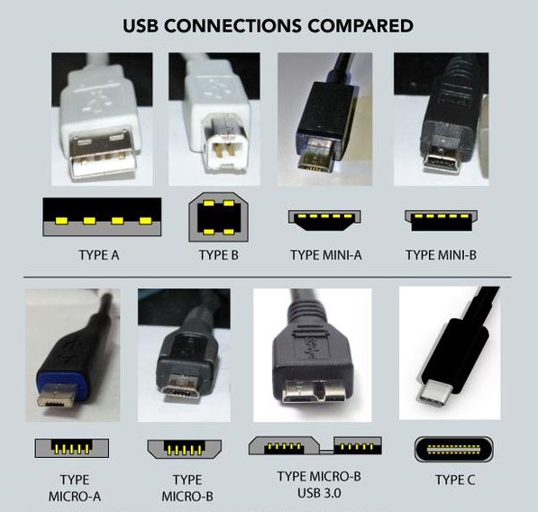 USB - что такое? Виды и фото