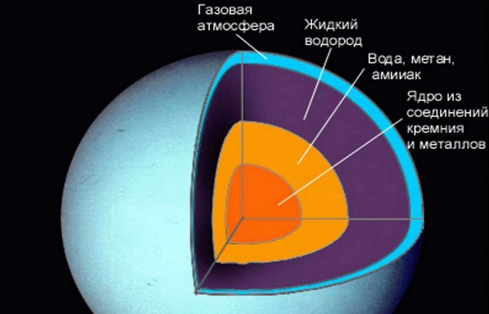 12 космических фактов о Сатурне - второй по величине планете Солнечной системы