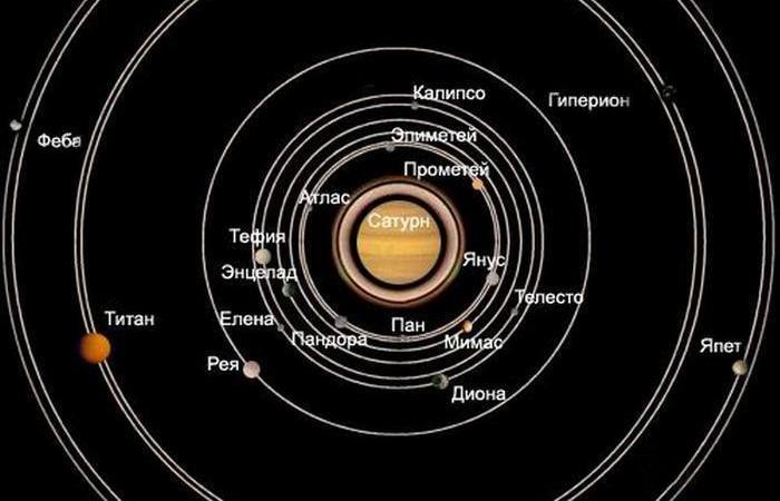 12 космических фактов о Сатурне - второй по величине планете Солнечной системы