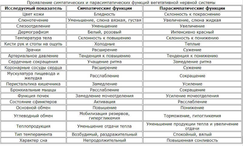 Низкокалорийная диета и гормональные механизмы