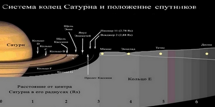 12 космических фактов о Сатурне - второй по величине планете Солнечной системы