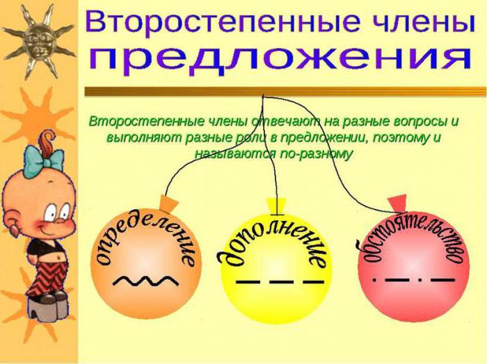 Что такое второстепенные члены предложения? Определение, примеры