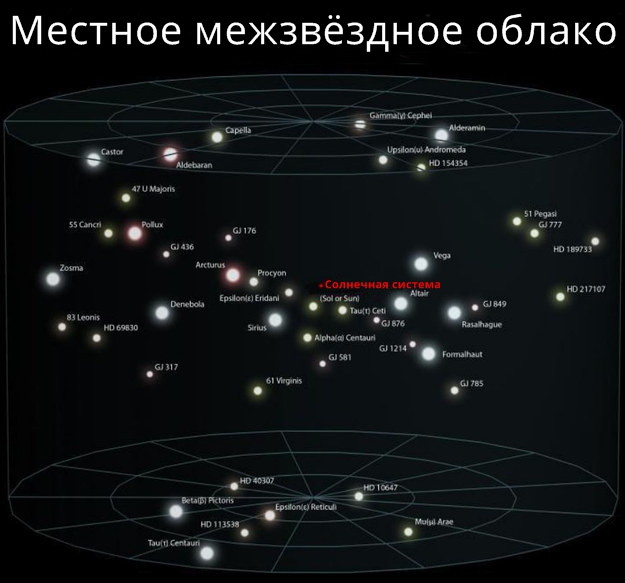 34 фото, доказывающих, что мы - лишь пыль во Вселенной!