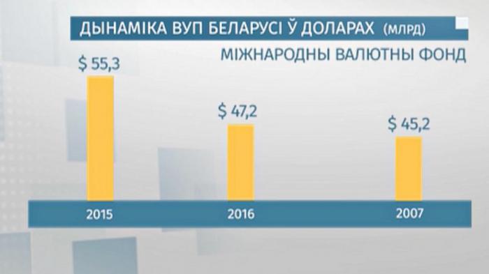 Что произошло в Беларуси в День Воли?