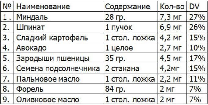 Как повысить уровень глутатиона в организме