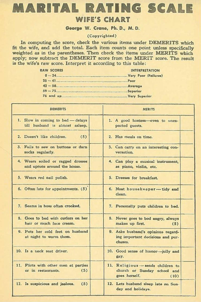 Тест 1939 года, который расскажет, насколько хороши ваши отношения