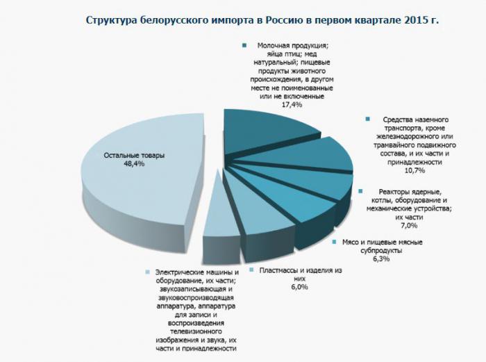 Зачем Беларуси иранская нефть?